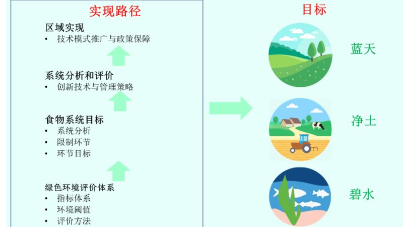 生鲜配送，车辆选型有讲究